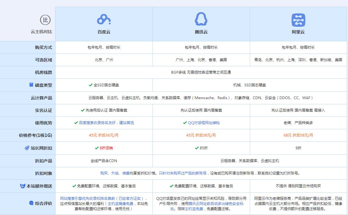 富阳云主机代理对比.jpg